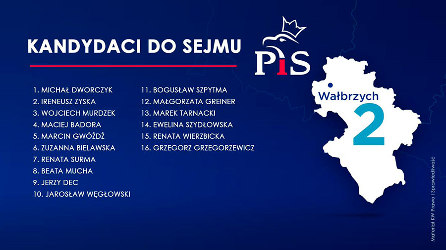 Kandydaci na licie #PiS w wyborach do #Sejm w okrgu 2.