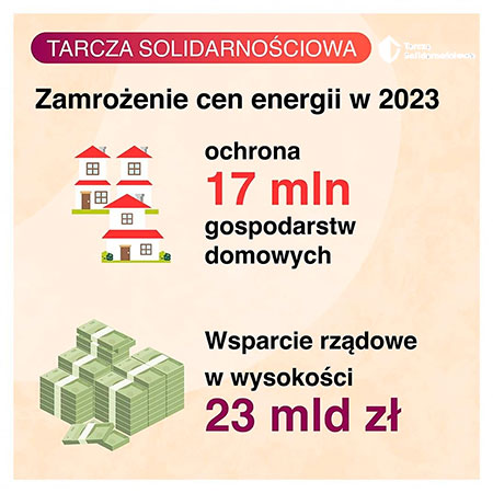 Tarcza Solidarnościowa - 28.09.2022.